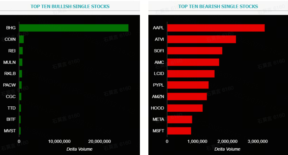 Source: Market Chameleon