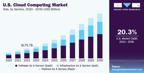 来源：Grand View Research