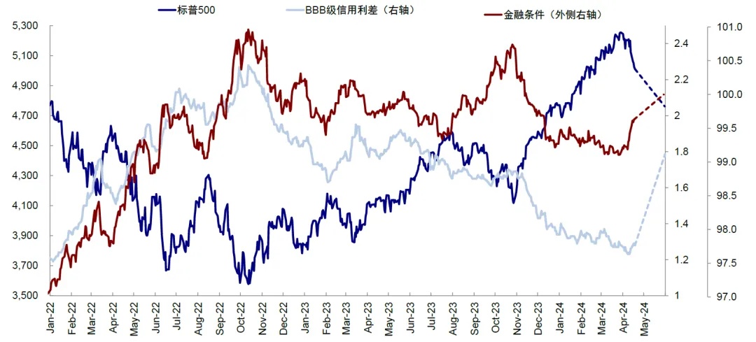 资料来源：Bloomberg，中金公司研究部