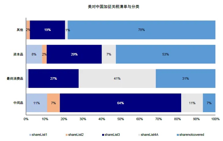 资料来源：PIIE，中金公司研究部