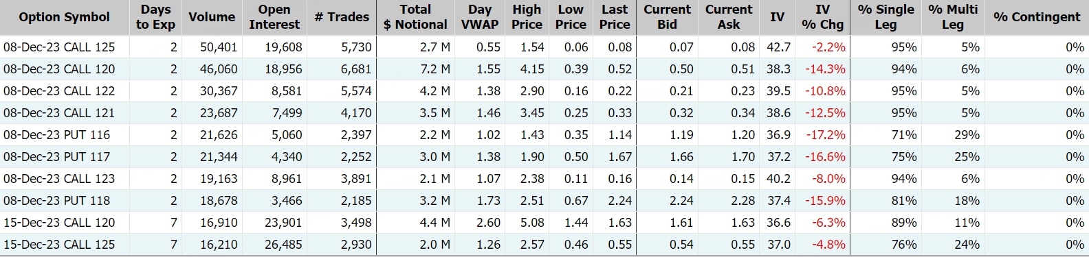 AMD，数据来源：Market Chameleon