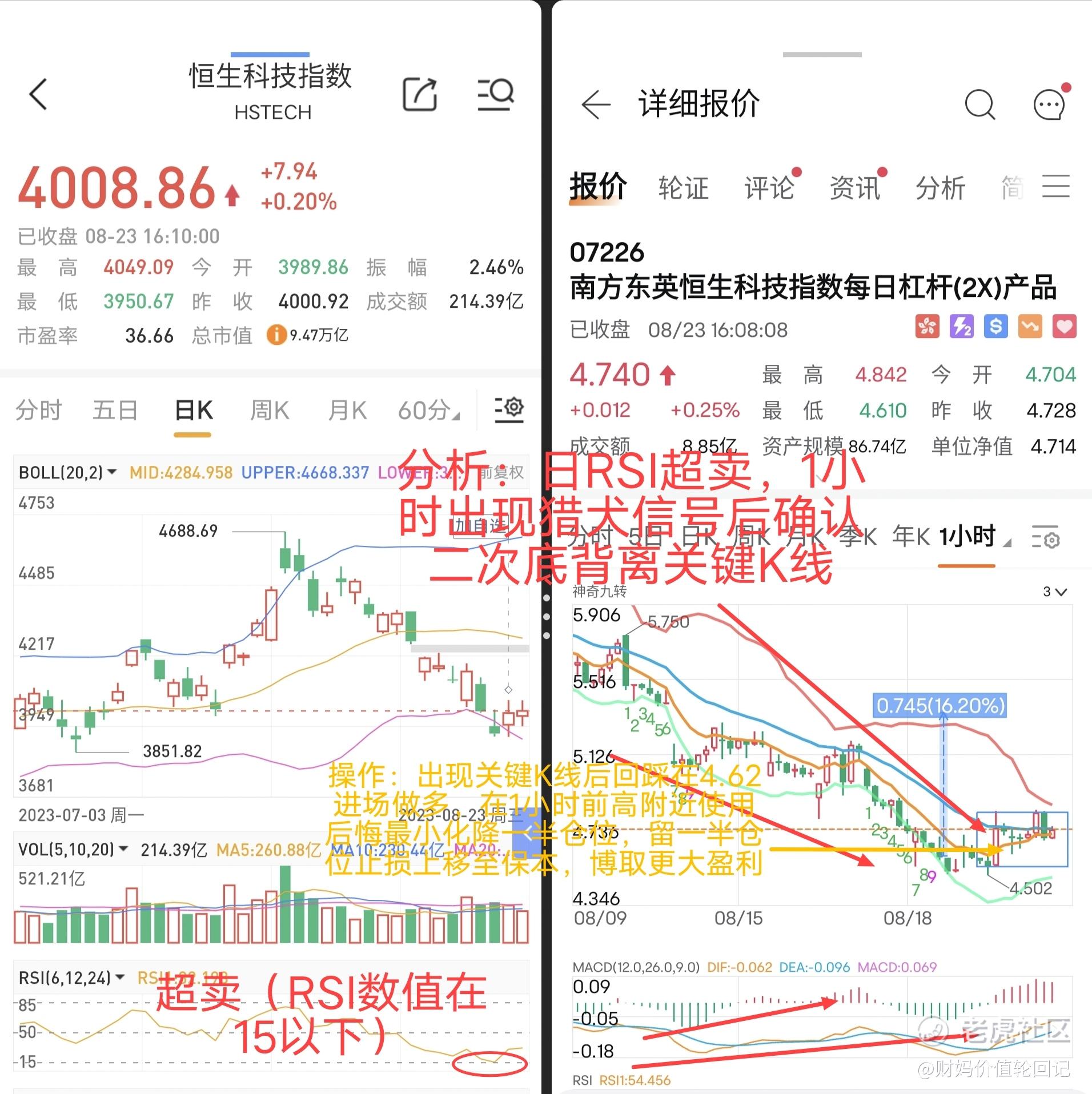 港股当前值得留意的波段机会_老虎社区_美港股上老虎- 老虎社区