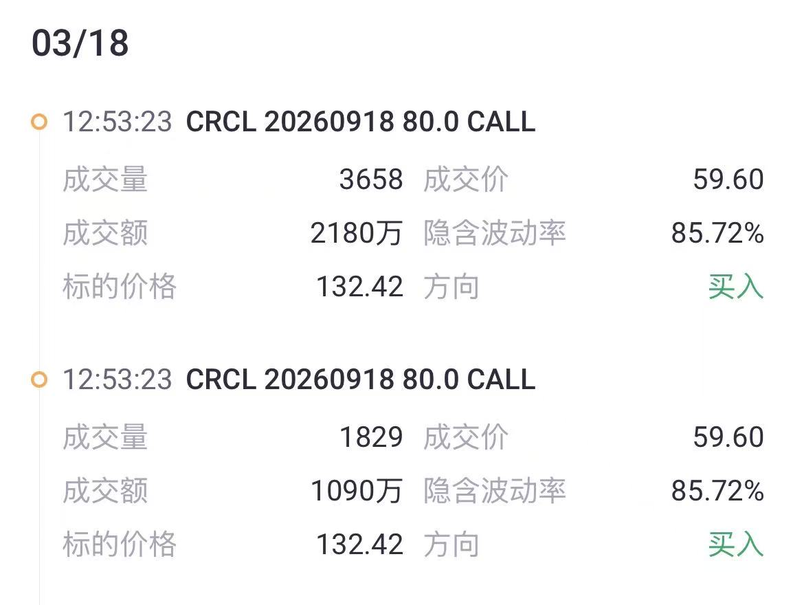 来源：Tiger Trade App