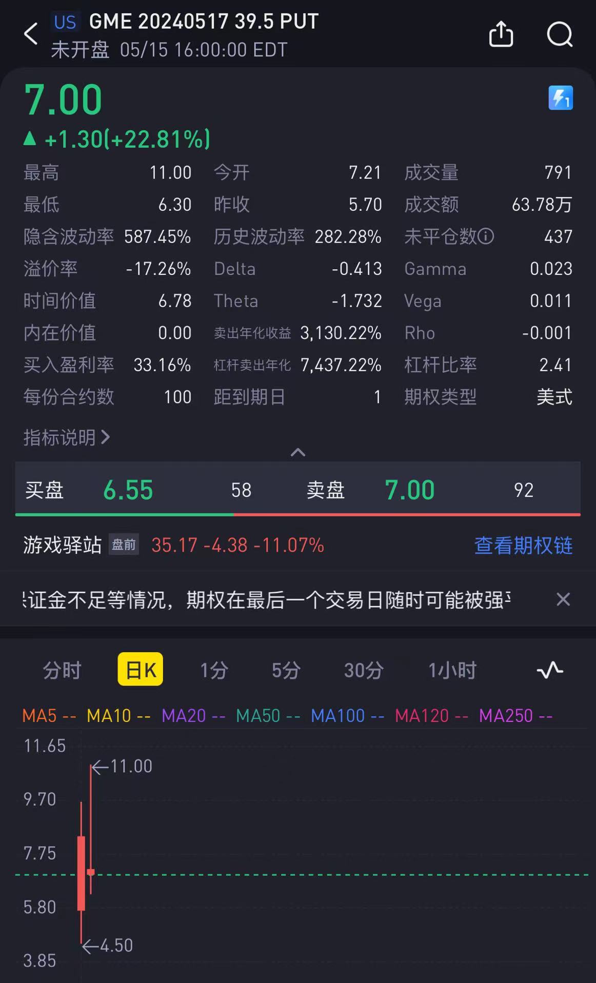 5.16 GME期权异动跟踪：回天乏术，主力跑路_老虎社区_美港股上老虎- 老虎社区