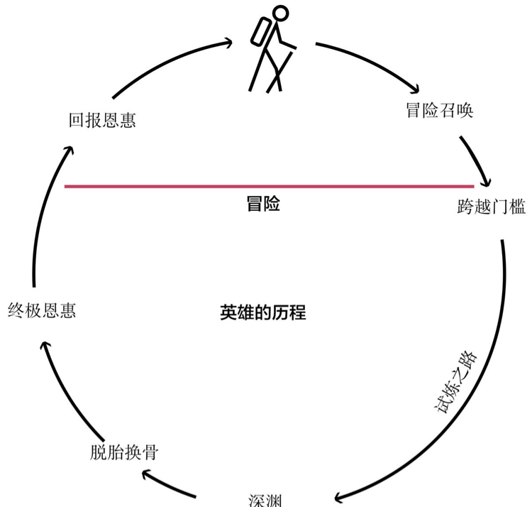 反指大王