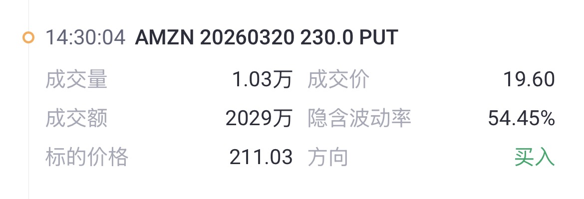 来源：Tiger Trade App