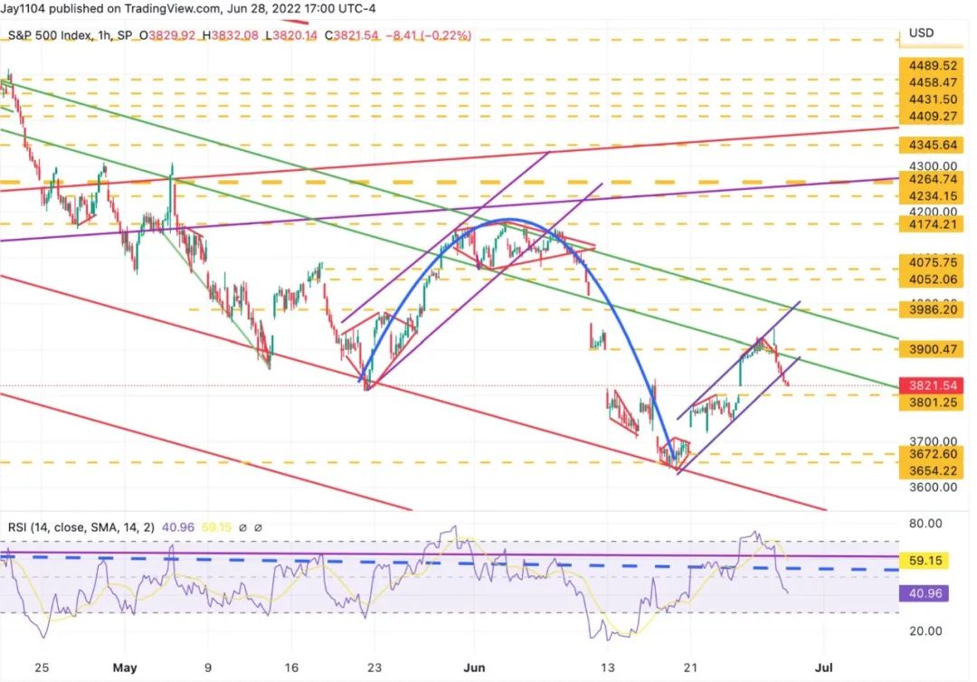 美股点评：苹果公司、AMD_老虎社区_美港股上老虎- 老虎社区