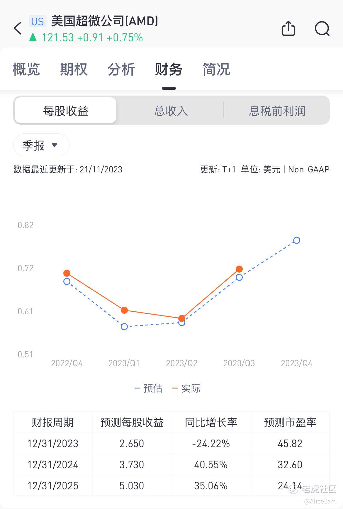 超微（AMD）- 够力_老虎社区_美港股上老虎- 老虎社区