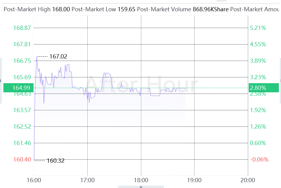 行情来源：Tiger