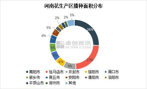 渣渣灰V