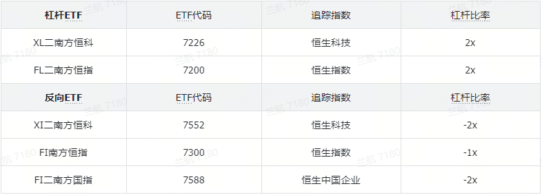 （数据来源：内部整理，该数据仅作为课程案例，不做任何投资建议）